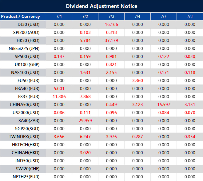 Dividend Adjustment Notice 
