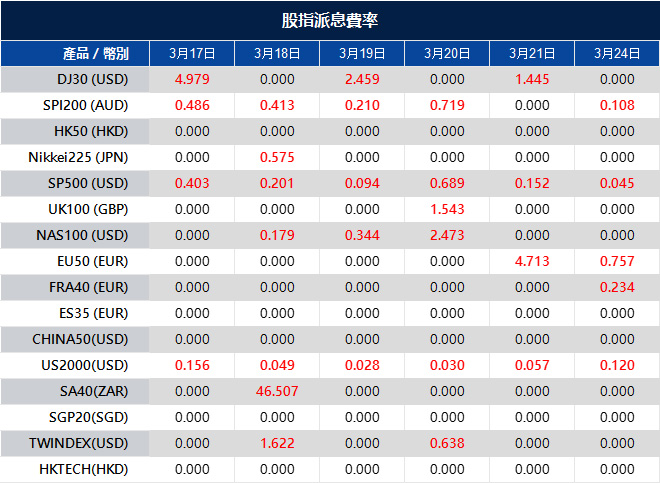 股指派息通知
