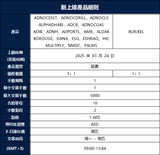 新品重磅上線