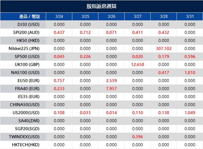 股指派息通知