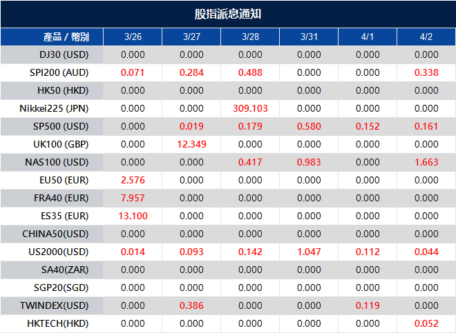 股指派息通知