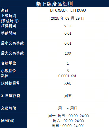 新品重磅上線