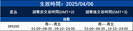 部份產品交易時間調整通知