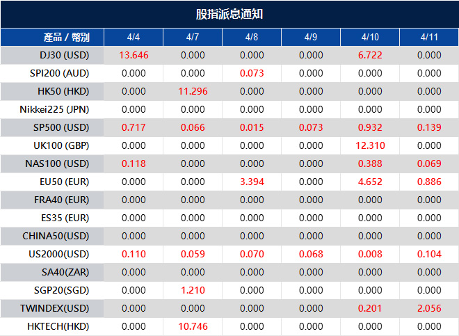 股指派息通知