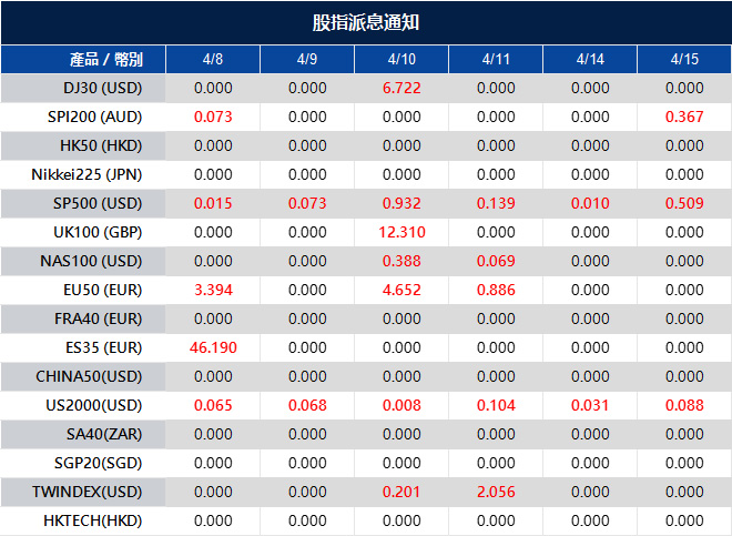股指派息通知
