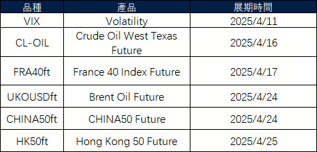 四月期貨合約展期通知