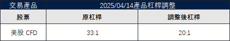 股票產品槓桿調整通知 