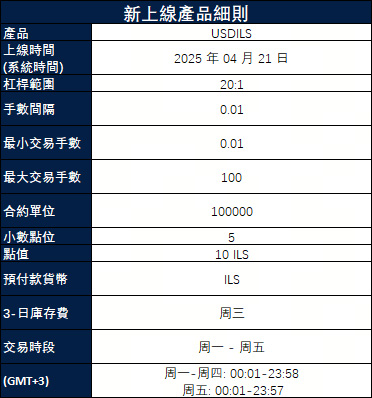 新品重磅上線