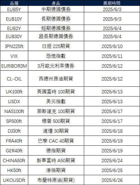 6月期貨展期公告