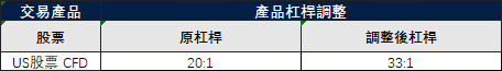 股票产品交易设置调整通知