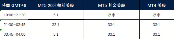 股票产品交易设置调整通知