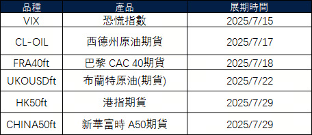 7月期貨展期公告