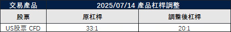 股票產品杠桿調整通知