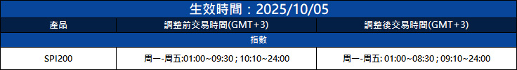 部份产品交易时间调整通知