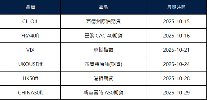 10月期貨展期公告