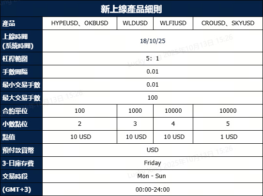 新品重磅上線