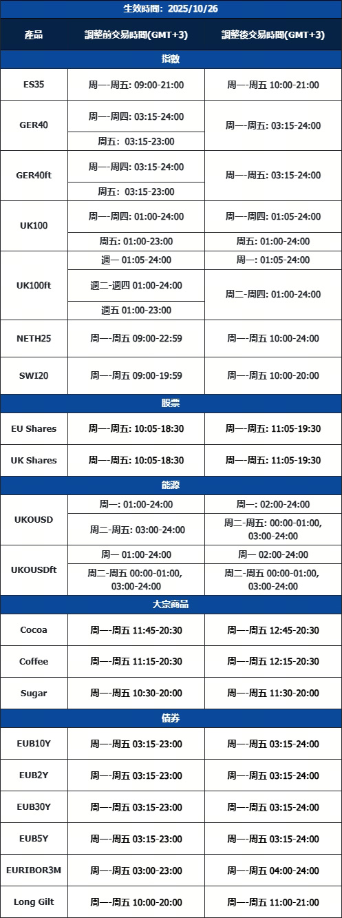 Notification of Trading Adjustment