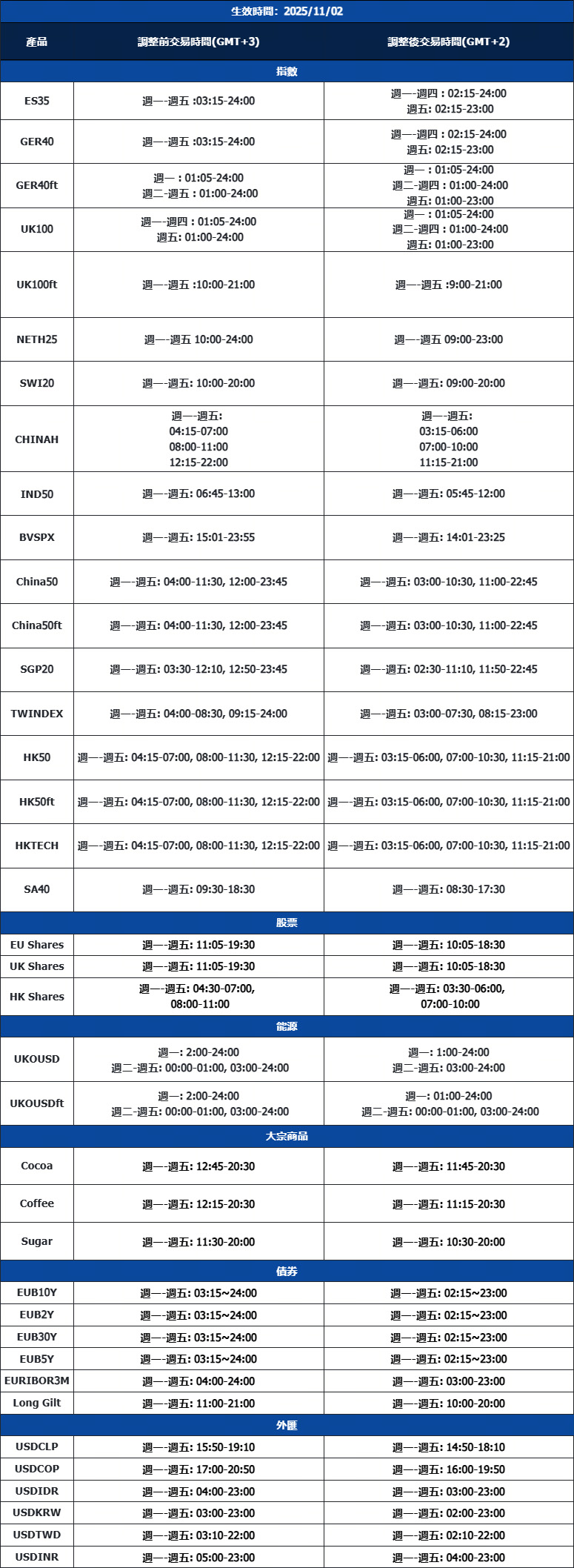 部份產品交易時間調整通知