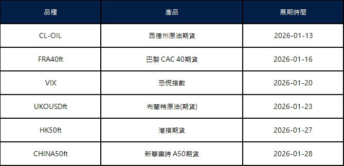 January Futures Rollover Announcement