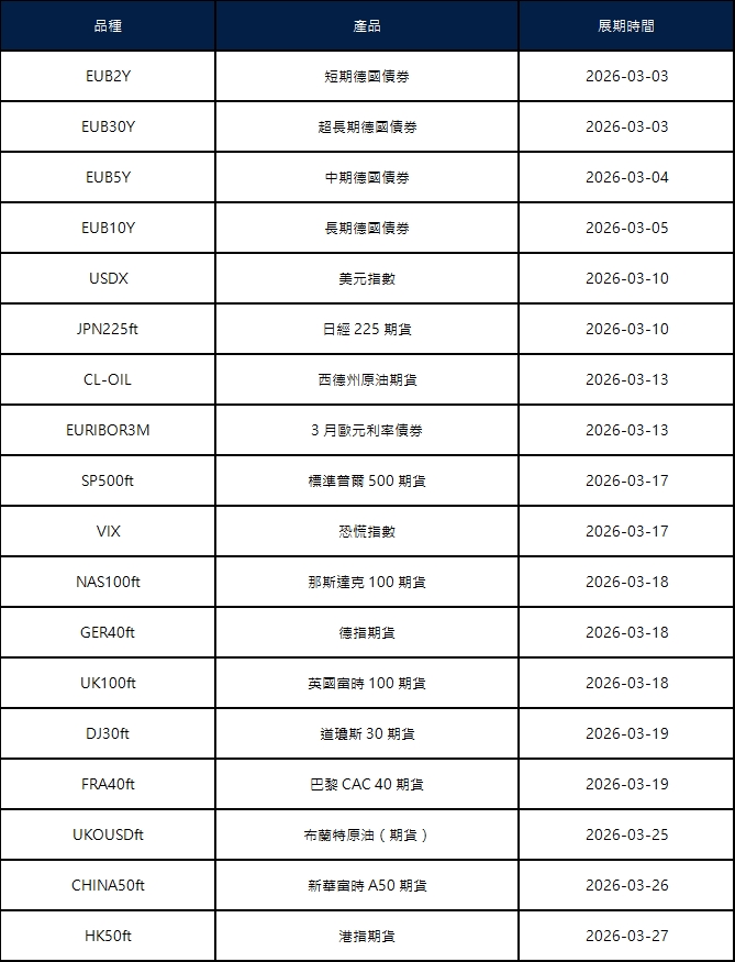 三月期貨合約展期通知