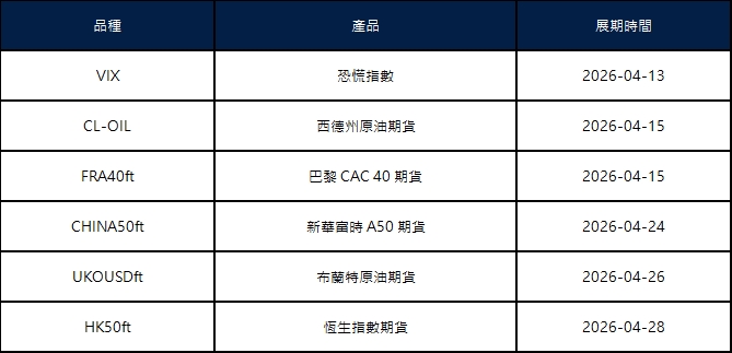 四月期貨合約展期通知