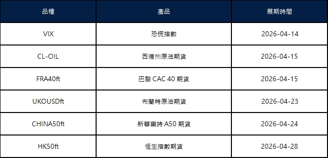四月期貨合約展期通知
