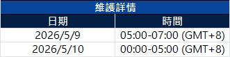 服務器升級維護通知