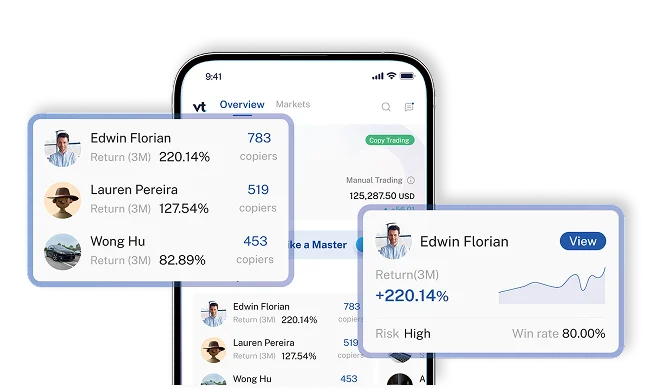 探索全球精英交易者