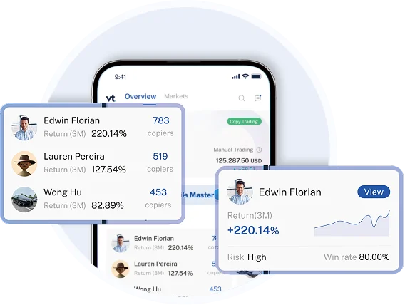 探索全球精英交易者