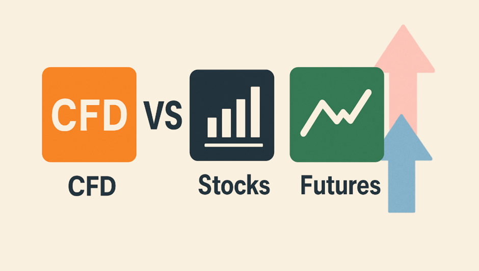 圖示三種投資工具的比較：CFD、股票與期貨，CFD 用橘色方塊表示，股票以黑色長條圖圖示，期貨則以綠色線圖表示，強調三者的不同操作方向與市場反應。