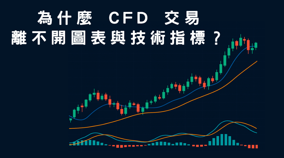 圖表顯示蠟燭圖和技術指標走勢線，說明 CFD 交易中圖表分析的重要性