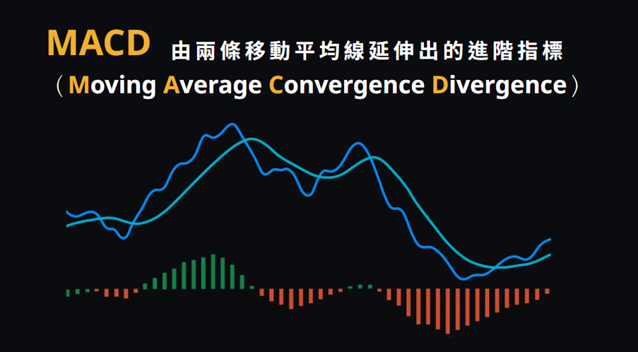 MACD 指標圖表展示兩條均線與柱狀圖，說明動能變化與趨勢轉折