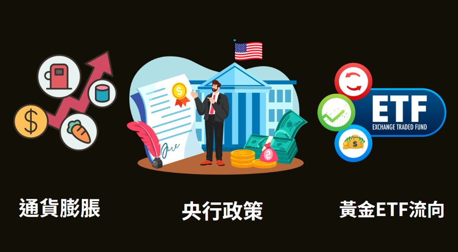 三大次要影響黃金價格因素：通貨膨脹、央行政策與黃金ETF資金流向。

