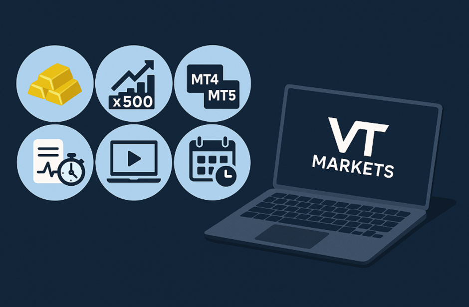 VT Markets 平台特色圖示，包含貴金屬槓桿、MT4/MT5 支援、模擬交易、教學影片與即時分析功能。