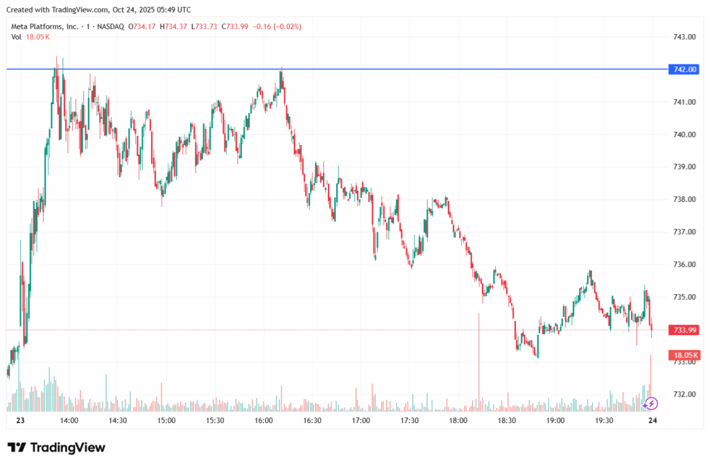 2025年10月元股票價格