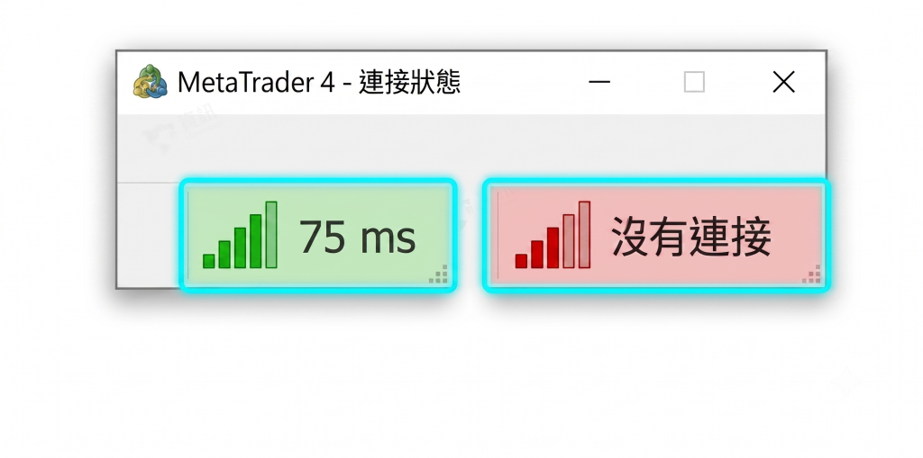 MT4 桌面版右下角連接狀態指示燈,分別展示已連接(綠色)和無法連接(紅色)兩種狀態