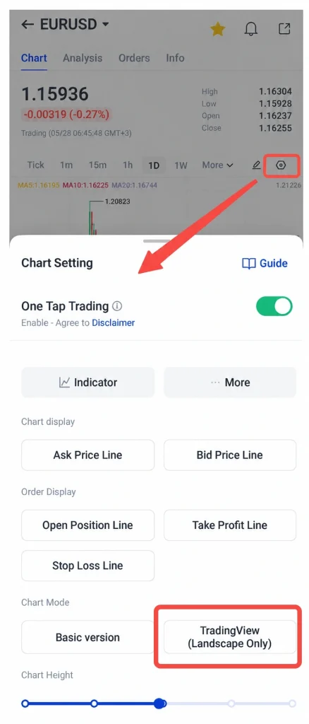 Mobile trading app chart for EURUSD, 1D view, price 1.15936 with -0.27% change; settings open with One Tap Trading on and TradingView (Landscape Only) highlighted.