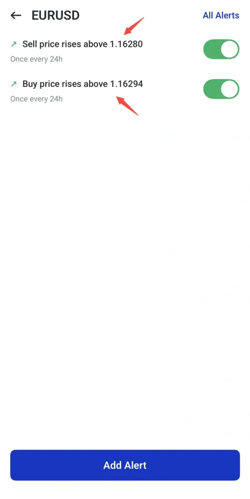 EURUSD alerts: sell above 1.16280 and buy above 1.16294 with toggle switches, bottom Add Alert button visible