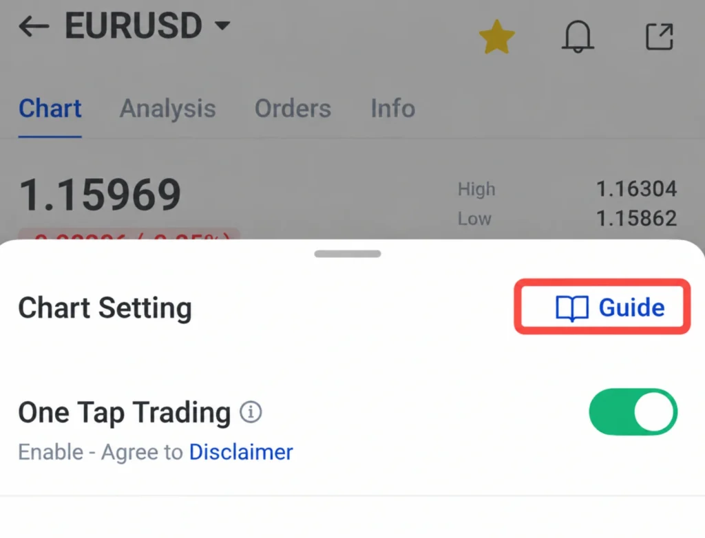 Screenshot of a trading app showing Chart Setting panel with One Tap Trading enabled; Guide button and Disclaimer link visible in the overlay.
