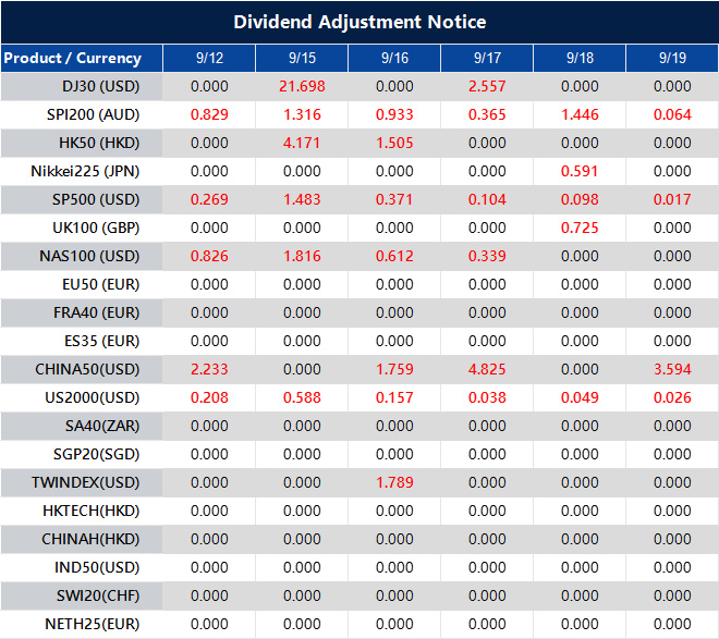 Dividend Adjustment Notice 