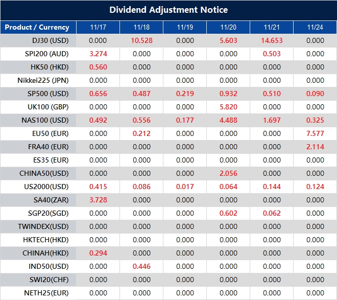 Dividend Adjustment Notice 