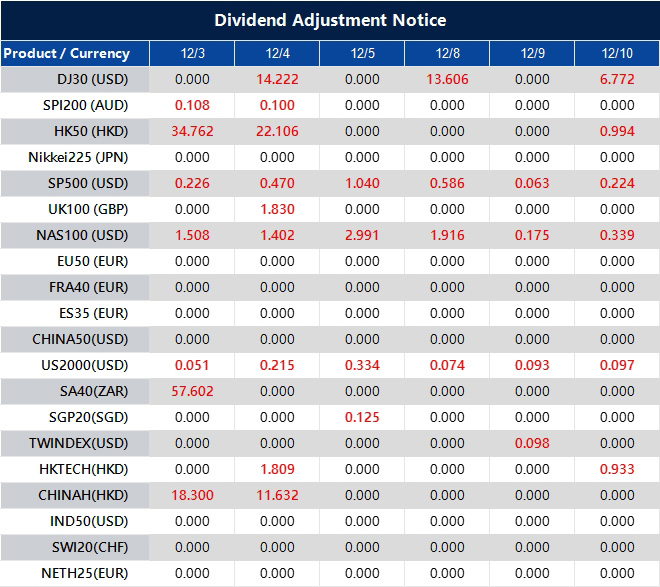 Dividend Adjustment Notice