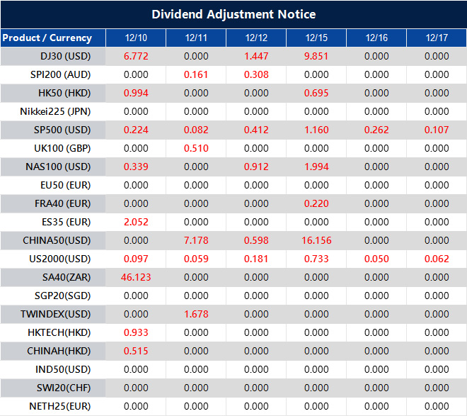 Dividend Adjustment Notice