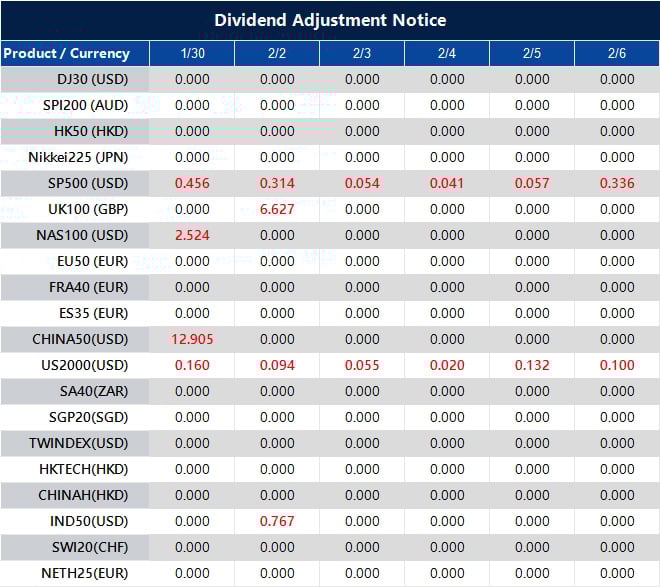 Dividend Adjustment Notice