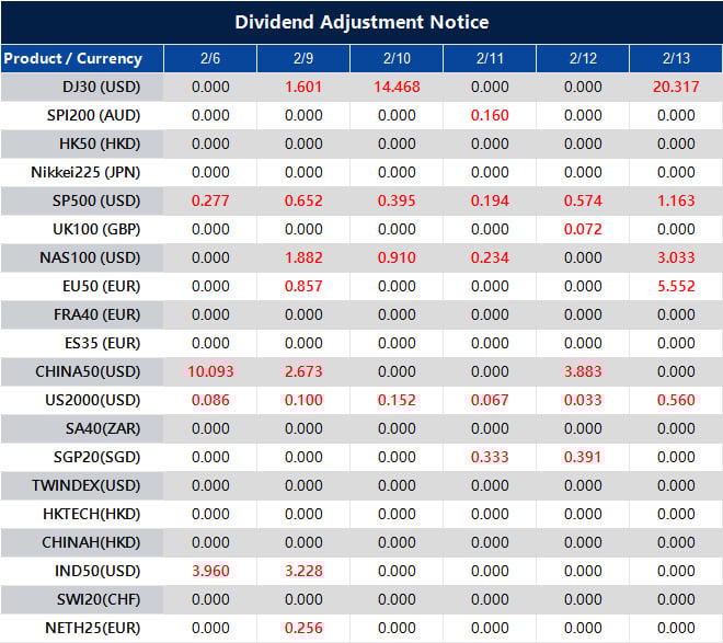 Dividend Adjustment Notice