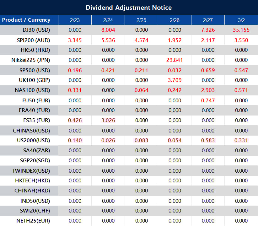 Dividend Adjustment Notice