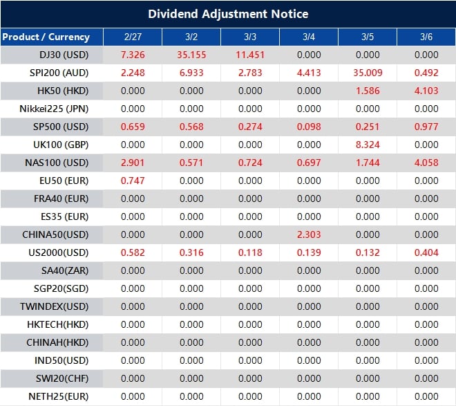 Dividend Adjustment Notice