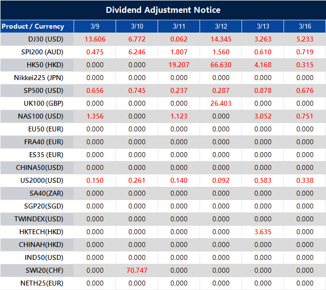 Dividend Adjustment Notice