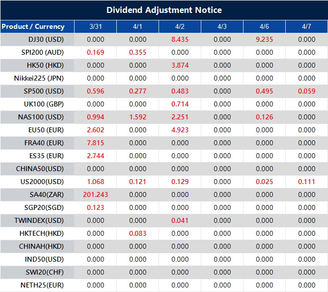 Dividend Adjustment Notice