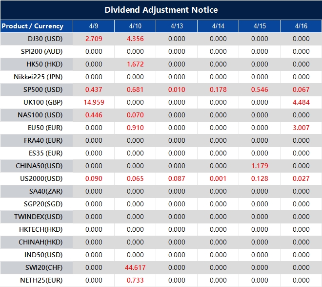 Dividend Adjustment Notice